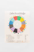 Astrology Poster