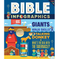 Bible Infographics for Kids